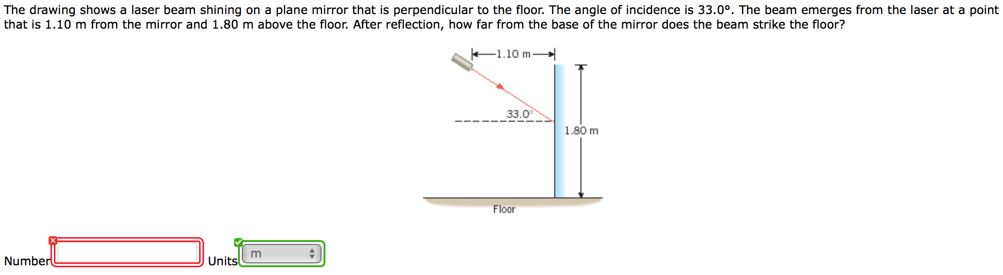 Solved The drawing shows a laser beam shining on a plane