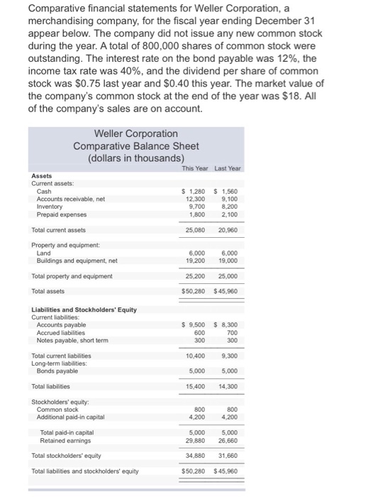 solved-comparative-financial-statements-for-weller-chegg