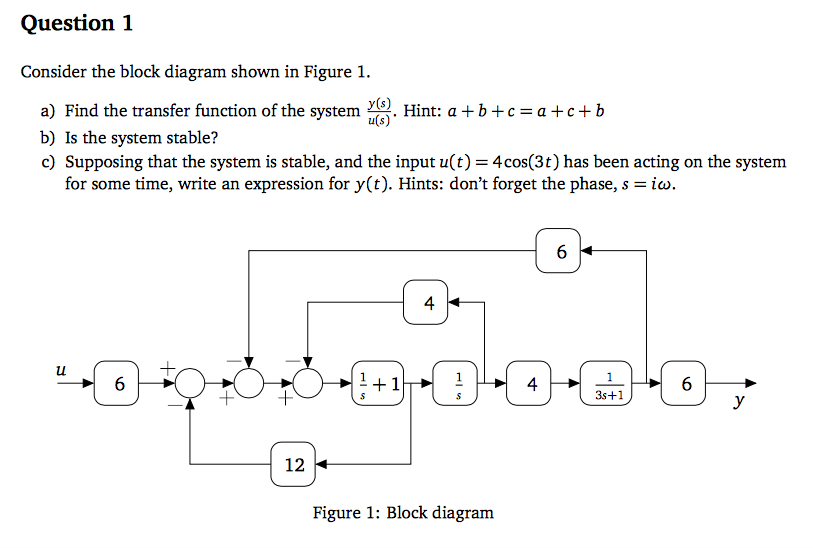 Solved Consider the block diagram shown in figure 1.Find the | Chegg.com
