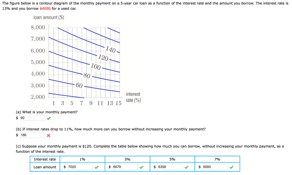 What Is A Good Used Car Interest Rate