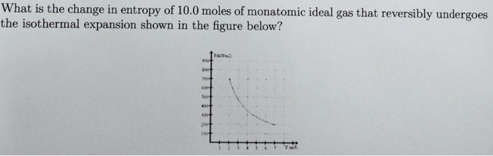 What is the change in entropy of 10.0 moles of | Chegg.com