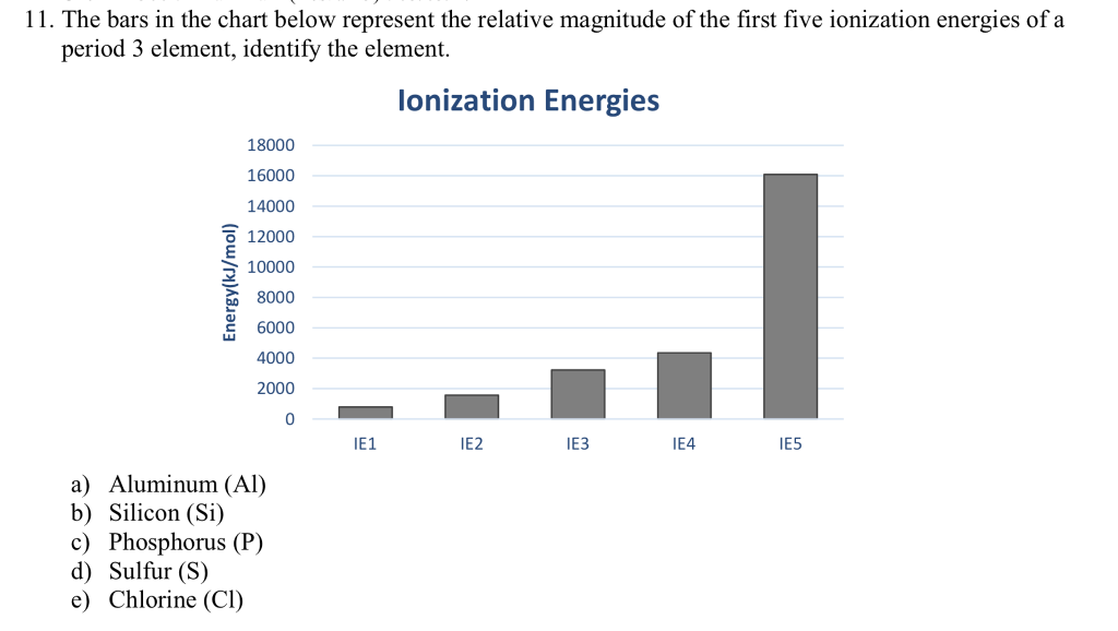 Ionization Energy Of Sulfur - How To Determine Ionization Energy From