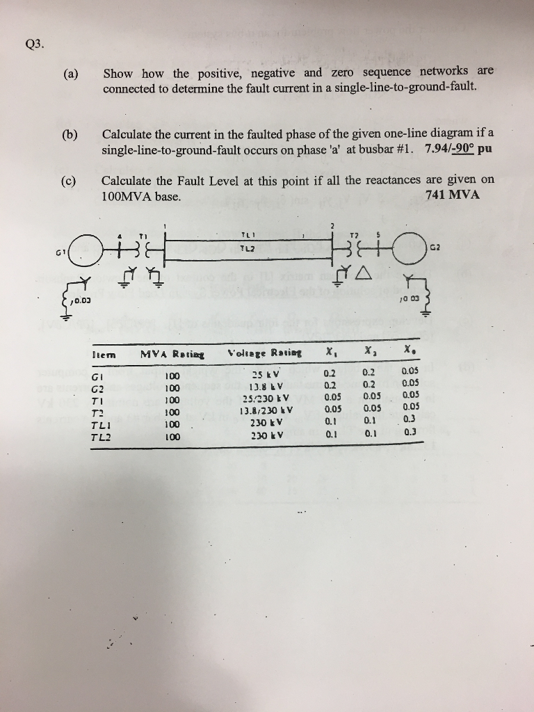 Solved (a) Show How The Positive, Negative And Zero Sequence | Chegg.com