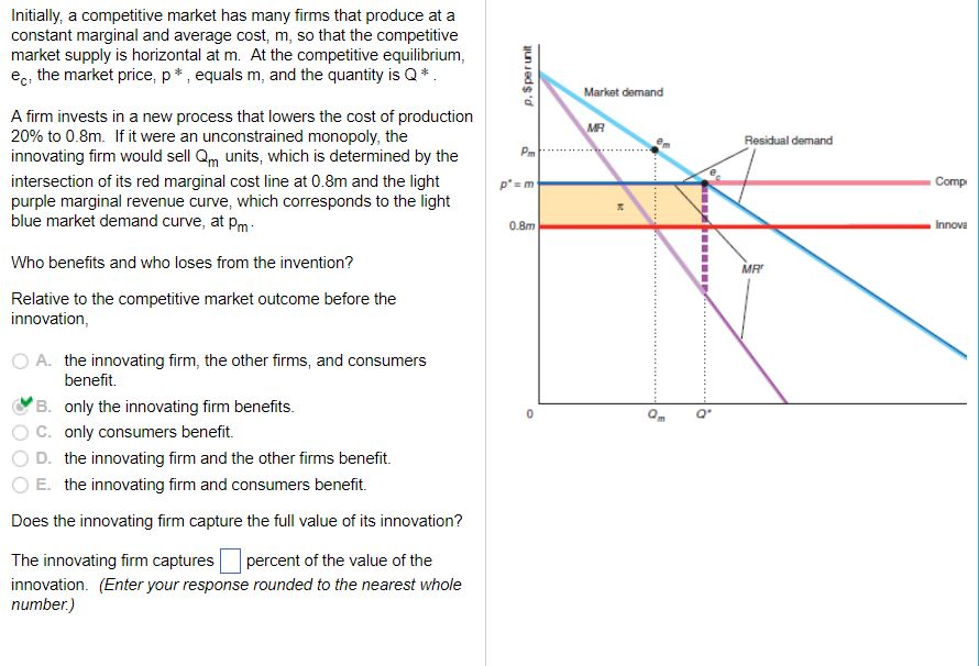 Solved Use a supply-and-demand diagram to show the effects | Chegg.com