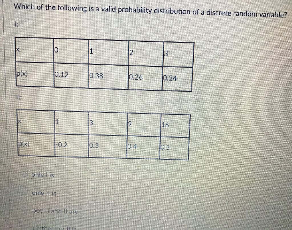 What Is A Valid Probability Distribution