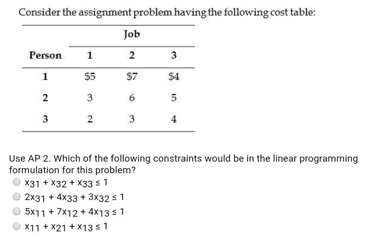 the assignment problem is solved by