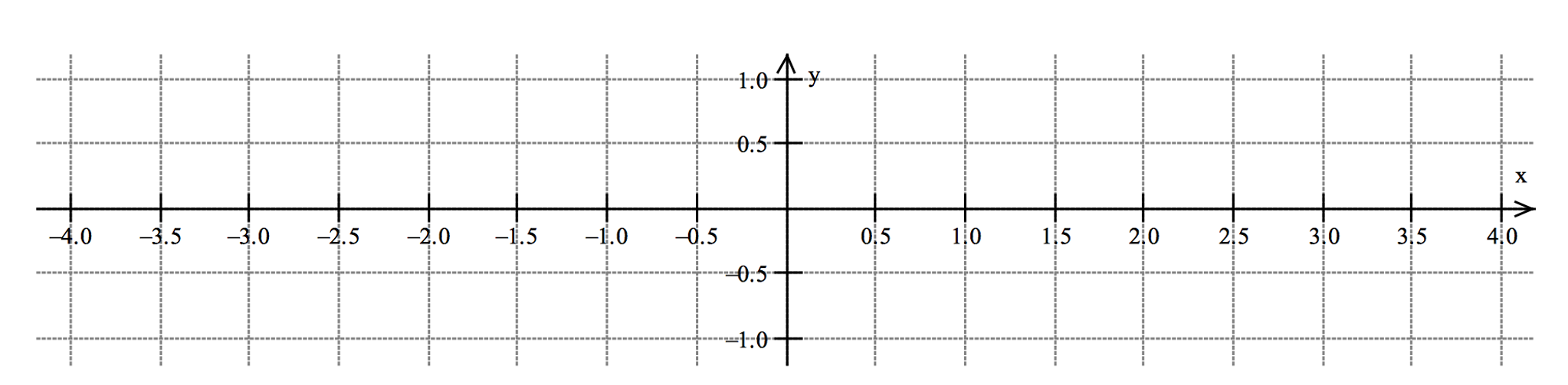 Solved Analyze and sketch a graph of the function y = x/x^2 | Chegg.com