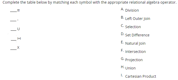 Solved Complete The Table Below By Matching Each Symbol With | Chegg.com