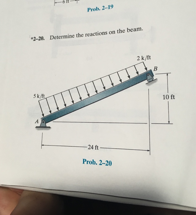 Solved Determine The Reactions On The Beam. | Chegg.com