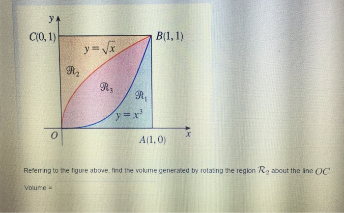 Solved Referring to the figure above, find the volume | Chegg.com