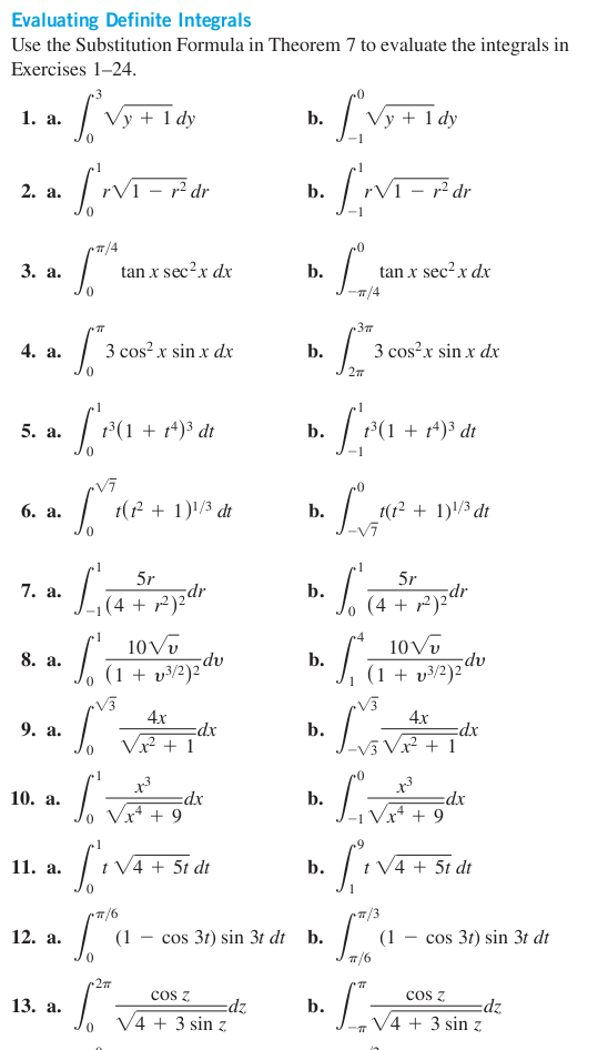 Definite Integral Formulas