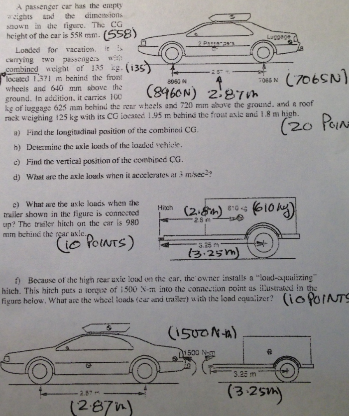 Solved A passenger car has the empty weights and the