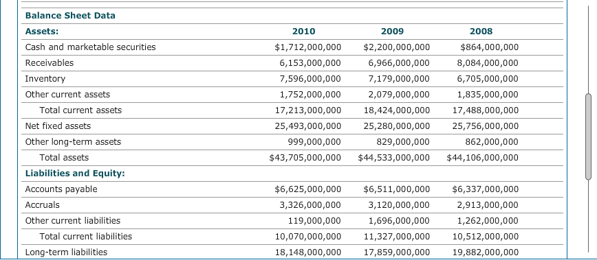 Target Valuation Solved 6. An assessment of Target Corporation's market value | Chegg.com