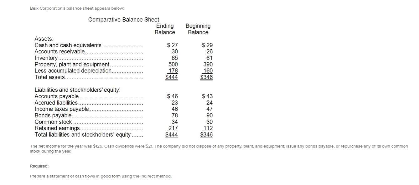 solved-belk-corporation-s-balance-sheet-appears-below-chegg