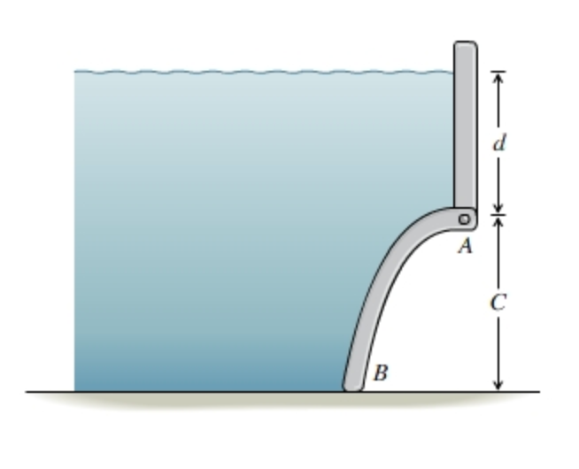 Solved Part D As shown, a gate has a parabolic shape that | Chegg.com