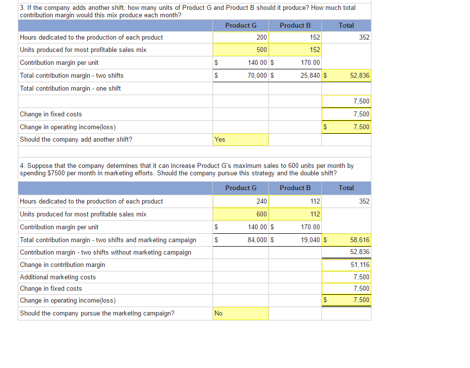 Solved Selling price per unit Variable costs per unit | Chegg.com