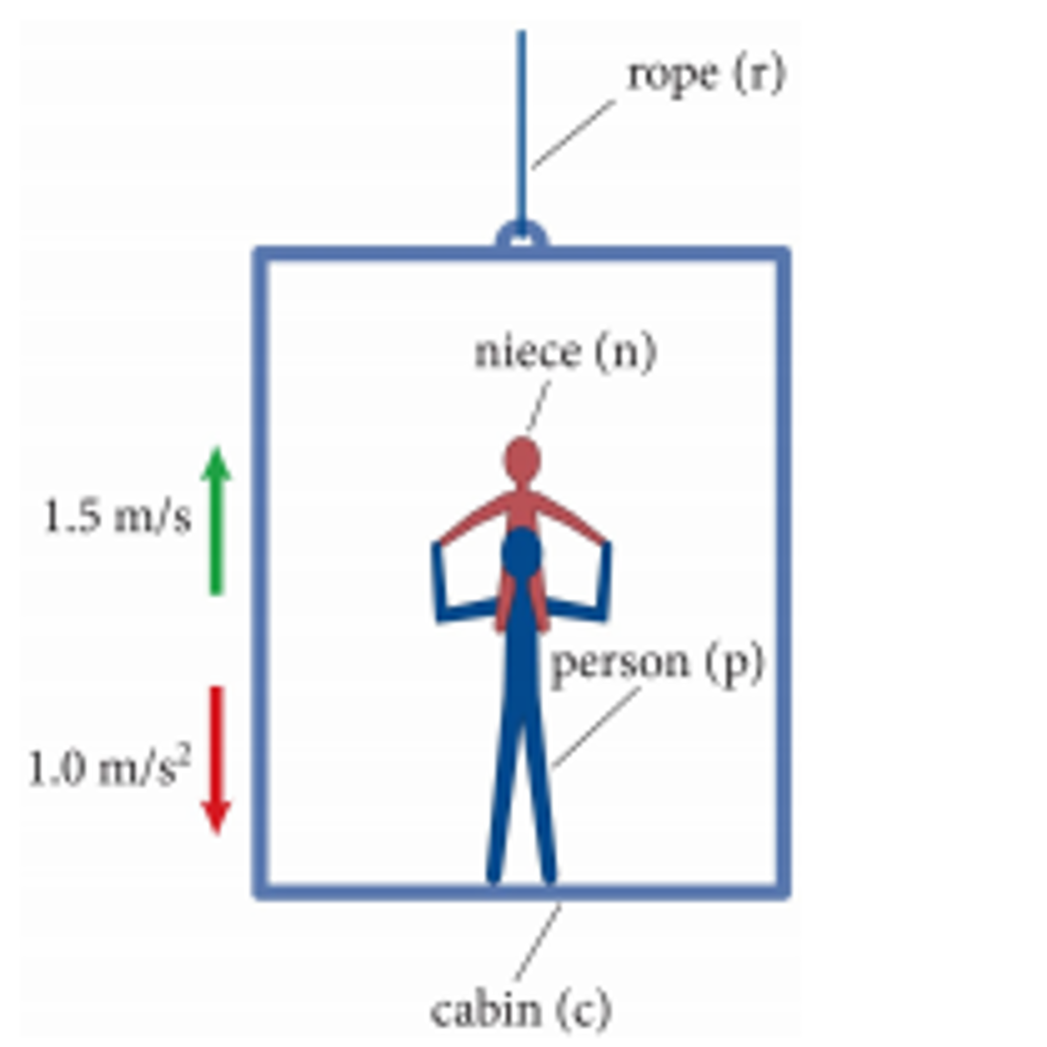solved-1-draw-free-body-diagrams-for-the-following-cases-chegg
