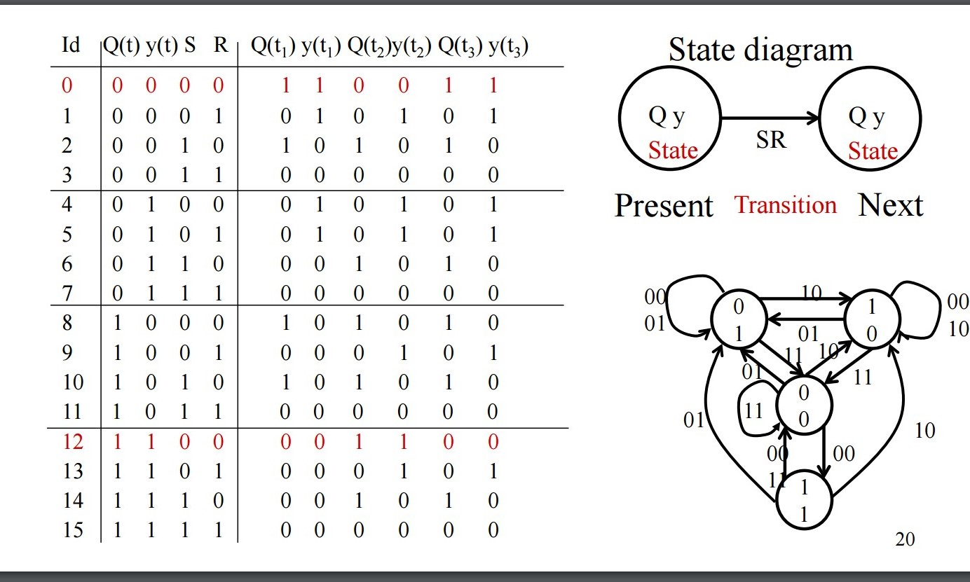 Schematic And Block Diagram Of Sr Latch Schematic Of Sr Latc 2948