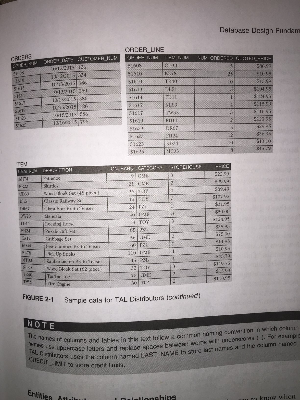 Tal Distributors Answer each of the following questions using the | Chegg.com