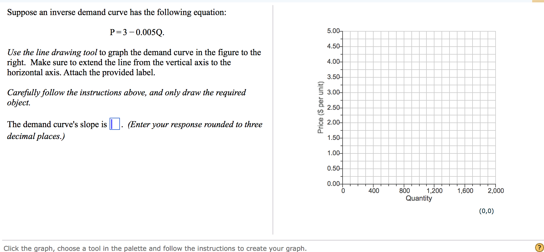 Solved Suppose an inverse demand curve has the following