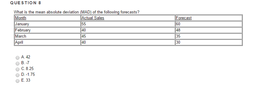what is the mean absolute deviation of the following forecasts