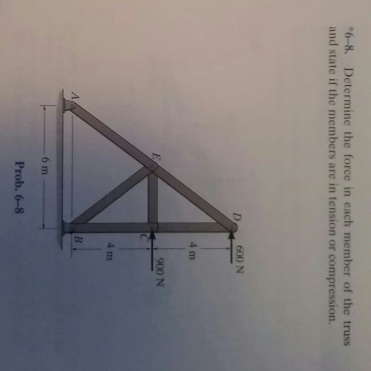 Solved determine the force in each member of the truss and | Chegg.com