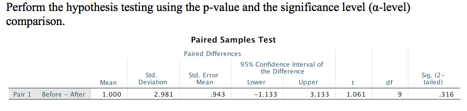 Solved Perform the hypothesis testing using the p-value and | Chegg.com