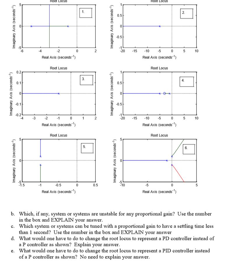 Solved 7. The root locus is for a P type controller for a | Chegg.com