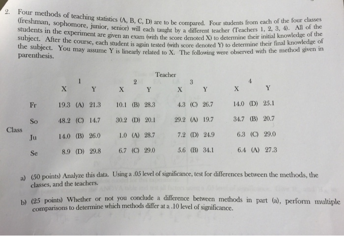 Four methods of teaching statistics (A, B, C, D) are | Chegg.com