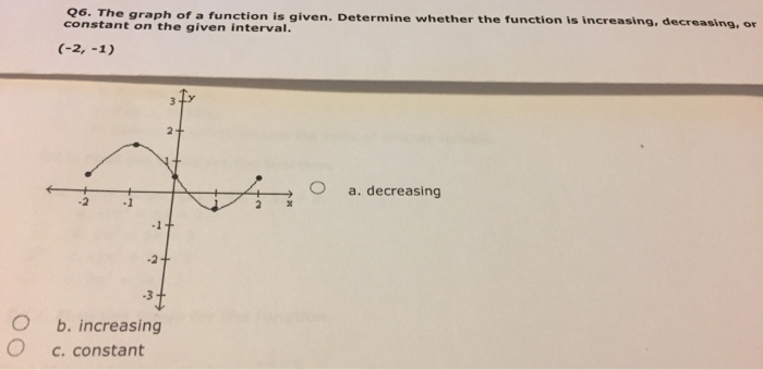 Solved The graph of a function is given. Determine whether | Chegg.com