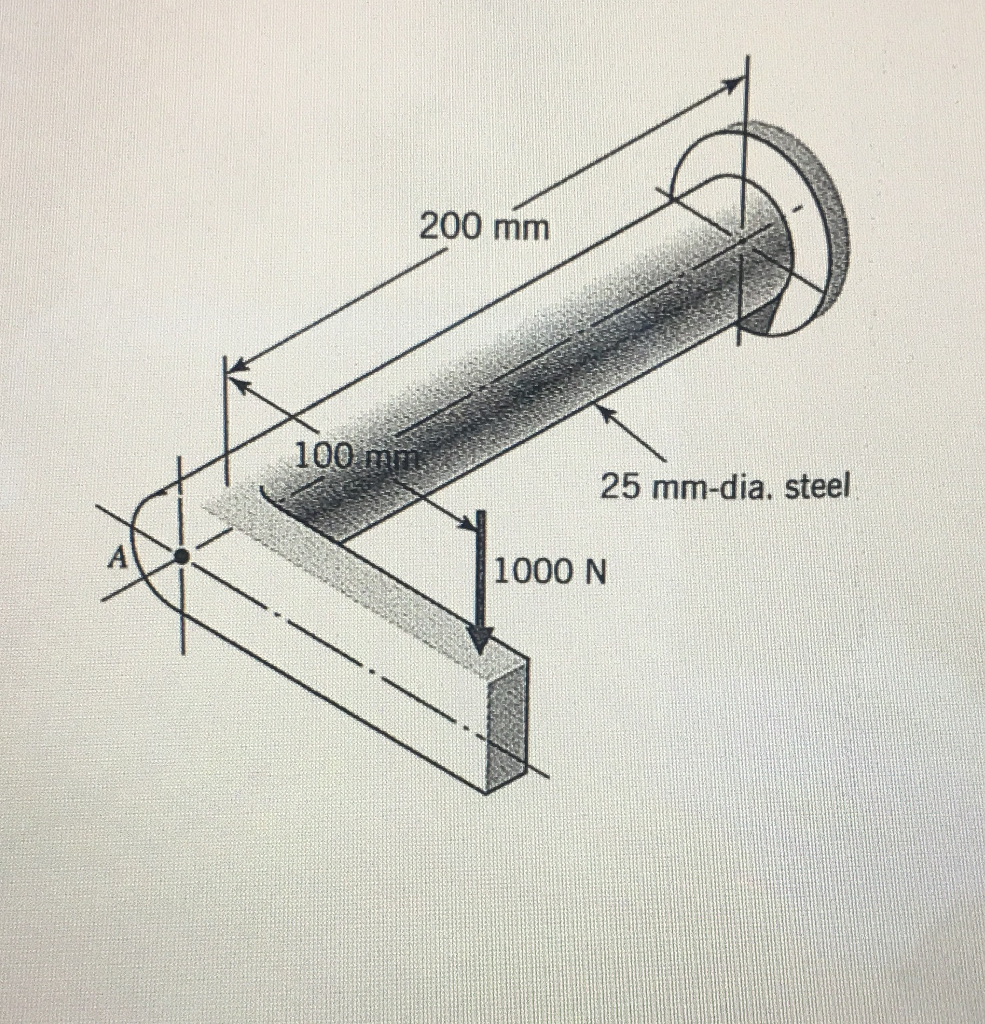 Solved Calculate the vertical displacement at the end of the | Chegg.com