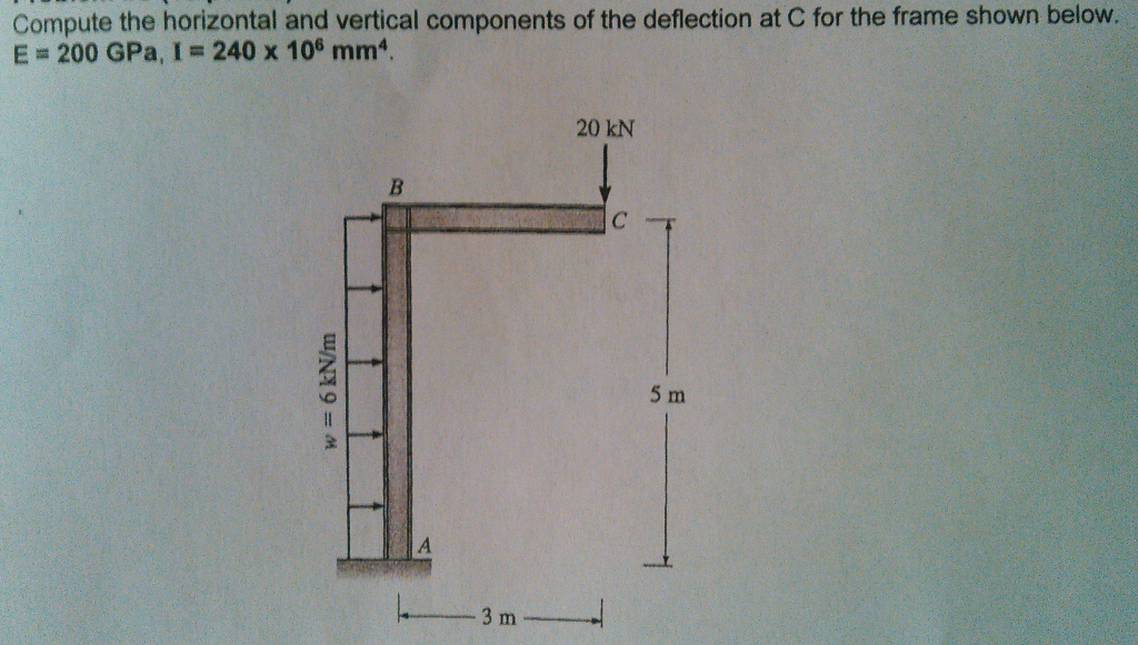 Solved Compute the horizontal and vertical components of the | Chegg.com