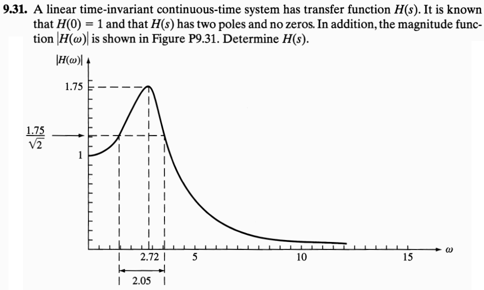 Solved 9.31. A linear timeinvariant continuoustime system
