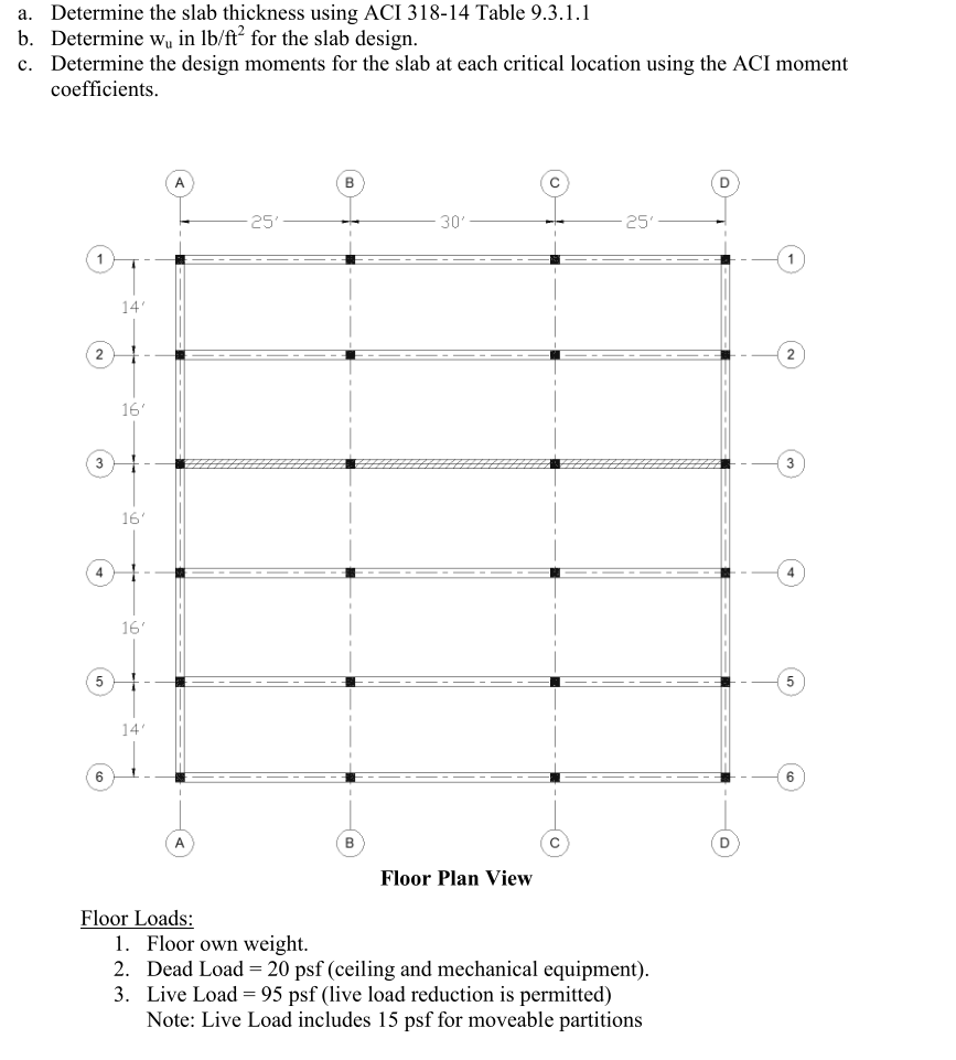 Determine the slab thickness using ACI 318-14 Table | Chegg.com