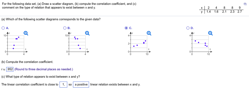 Solved For the following data set, (a) Draw a scatter | Chegg.com