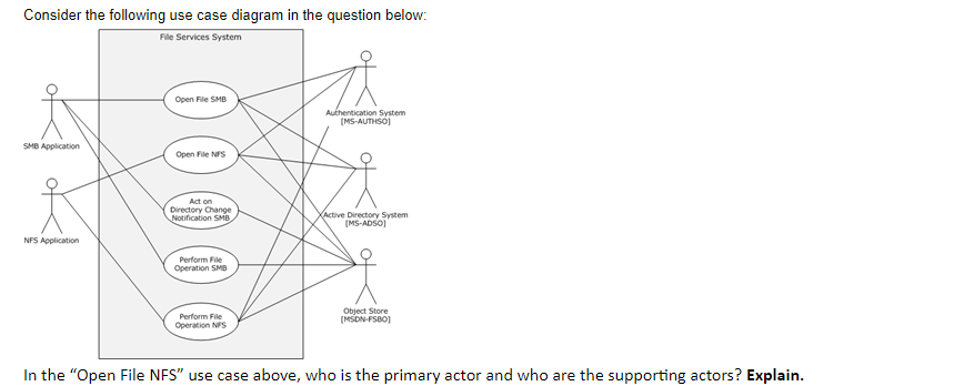 Solved Consider the following use case diagram in the | Chegg.com