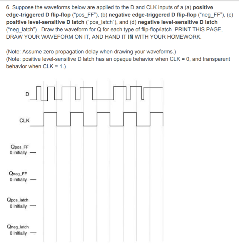 Solved 6. Suppose The Waveforms Below Are Applied To The D | Chegg.com