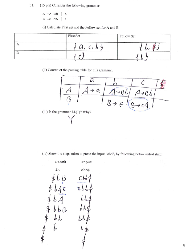 Solved 31. (15 Pts) Consider The Following Grammar: A Bb | A | Chegg.com