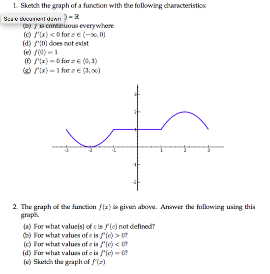 Solved 1. Sketch the graph of a function with the following | Chegg.com
