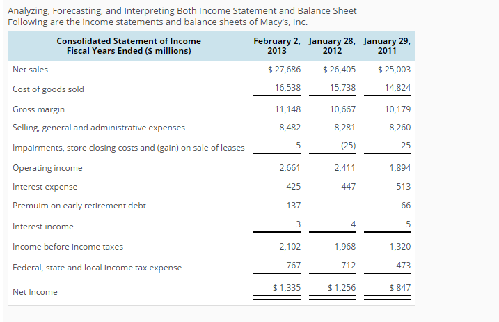 solved-analyzing-forecasting-and-interpreting-both-income-chegg