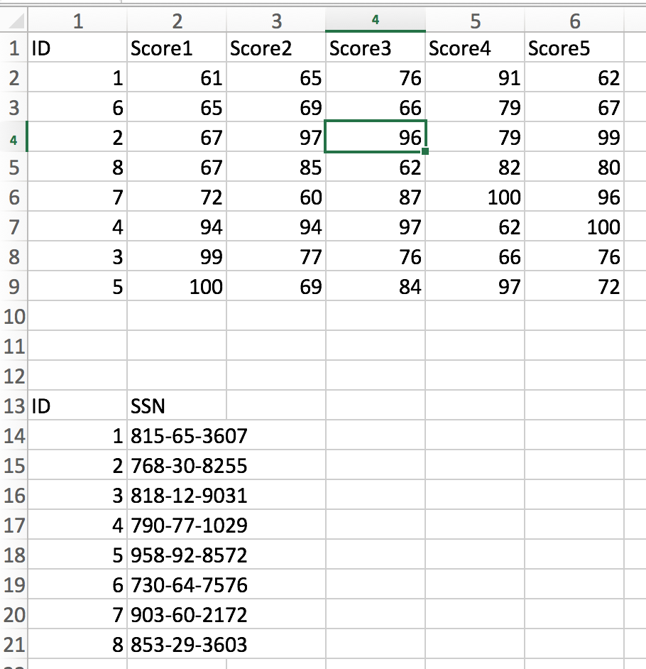 VBA question '1. Use the score data in Sheet1 | Chegg.com