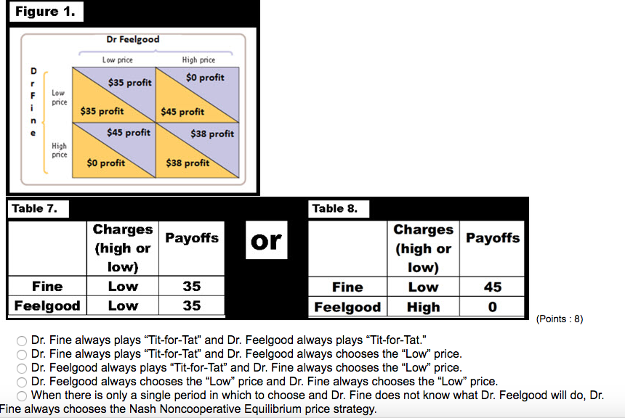 Solved 9. Examine Figure 1. and Table 6. Which of the | Chegg.com