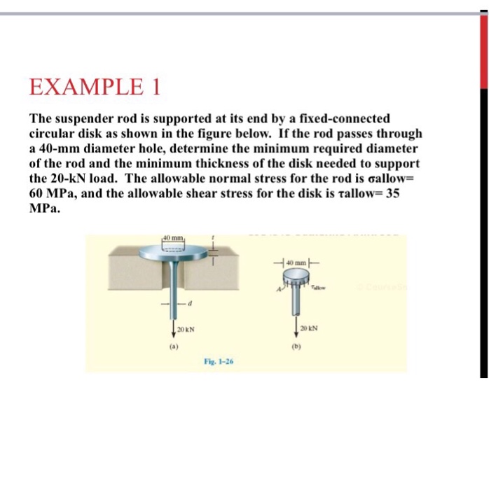 Solved The Suspender Rod Is Supported At Its End By A Chegg