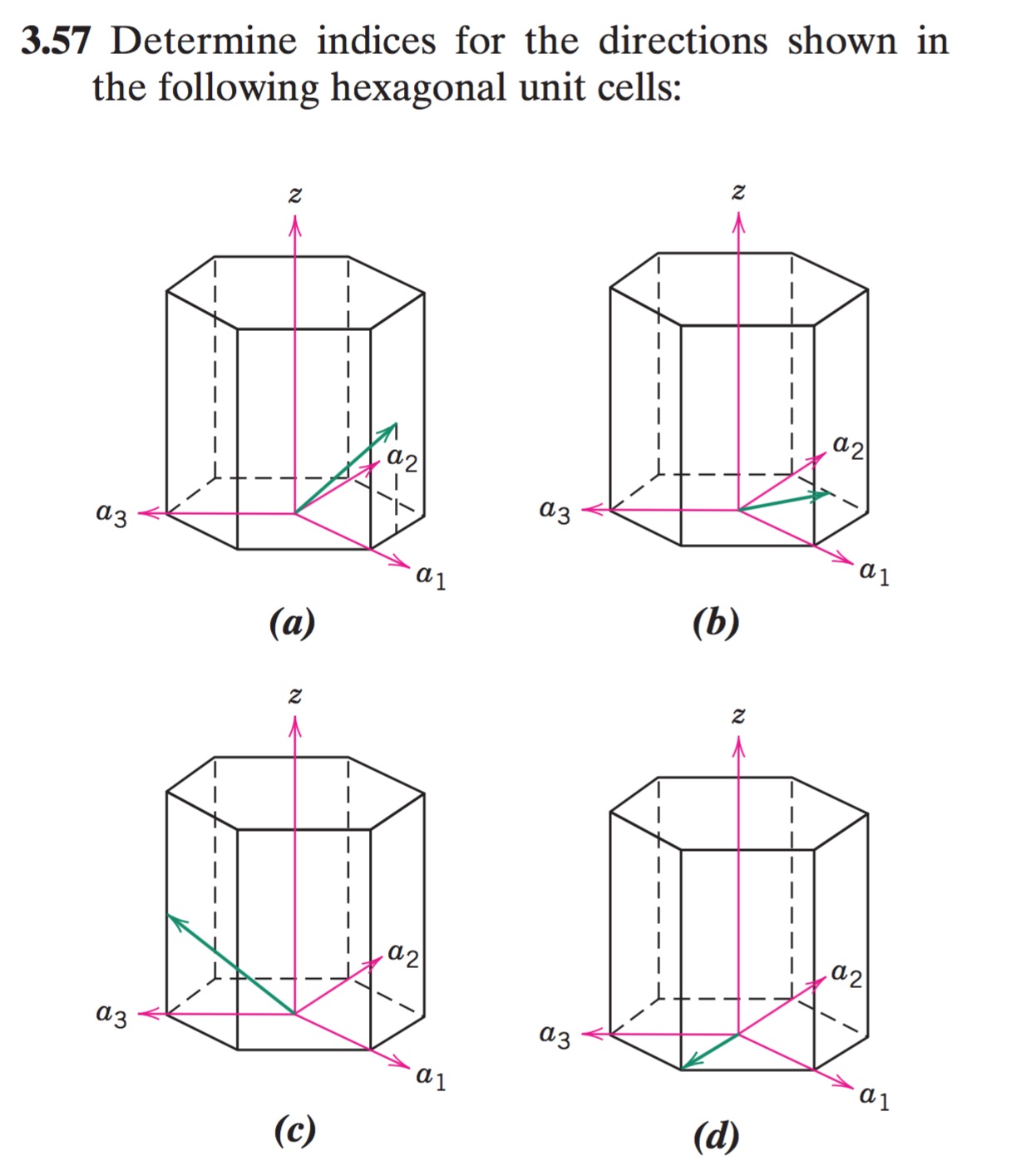 Solved Determine indices for the directions shown in the | Chegg.com