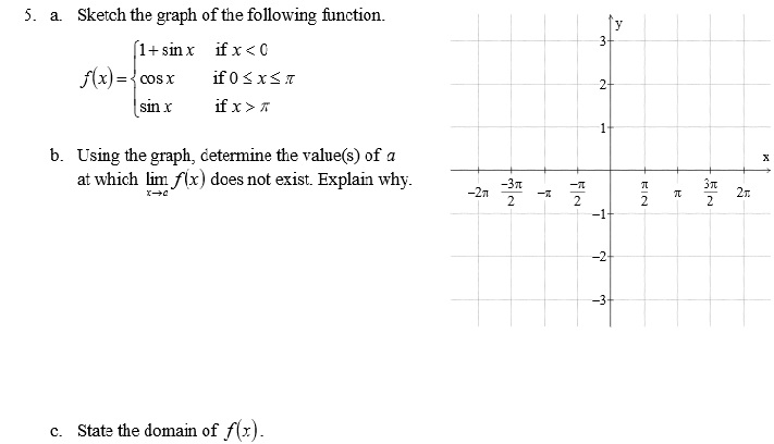 Solved Sketch The Graph Of The Following Function Using The