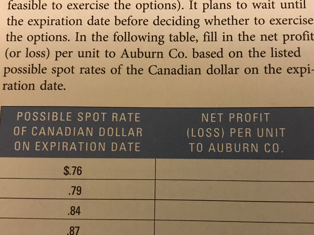 Solved 20. Speculating with Currency Put 0ptions Auburn Co.