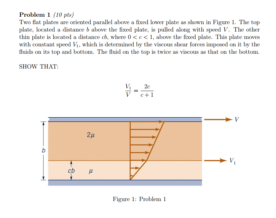 consider a flat plate subject to parallel flow (top and bottom)