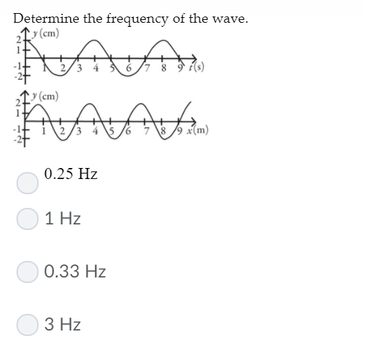 solved-determine-the-frequency-of-the-wave-x-cm-1-2-y-chegg