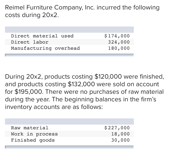 Solved Reimel Furniture Company, Inc. incurred the following