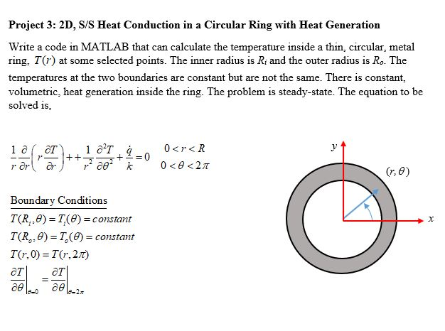 circular ring equation